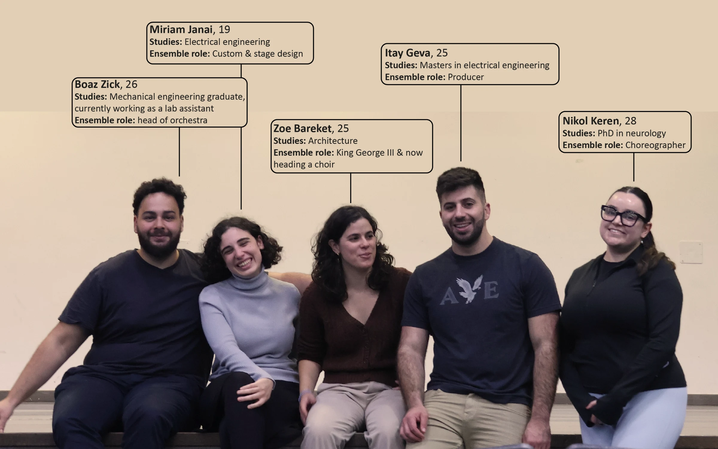The Canonical Ensemble crew